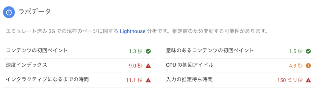 スコアの表示サンプル